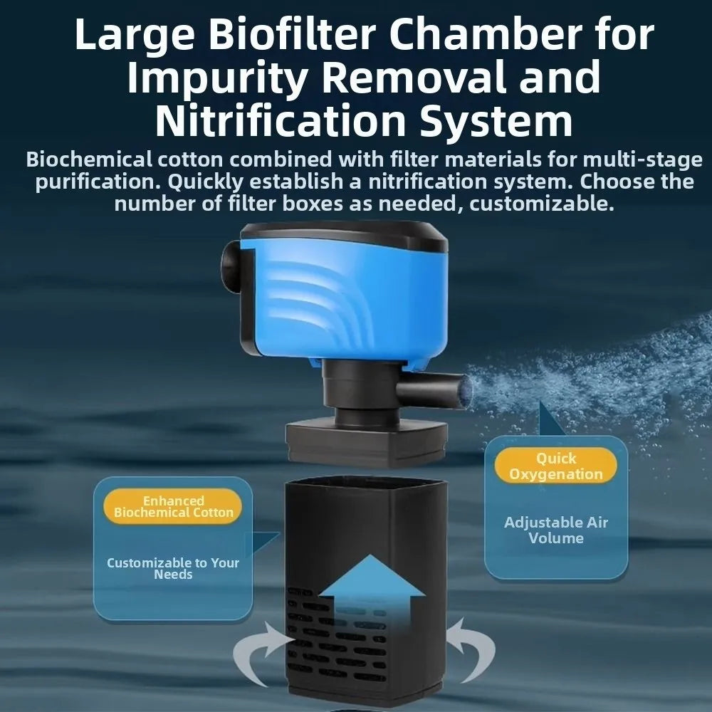 A large biofilter chamber for impurity removal and nitrification system featuring biocotton and filter materials.