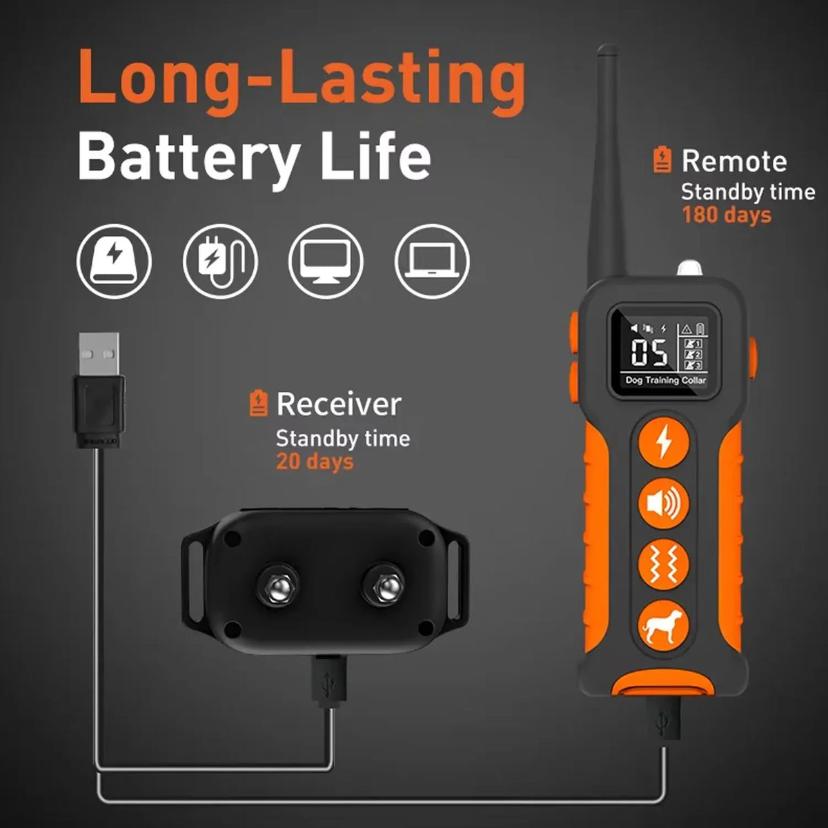 An orange remote dog training collar is shown next to its receiver, highlighting long battery life features.