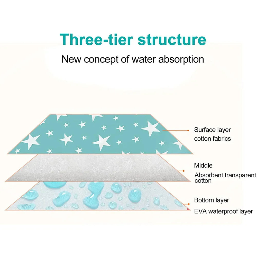 Diagram illustrating a three-tier structure for water absorption: surface layer, middle absorbent cotton, and an EVA waterpro