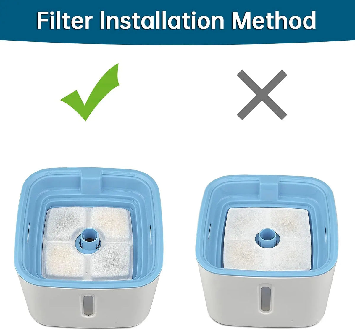 Diagram showing the correct and incorrect methods for filter installation in a cat water fountain.
