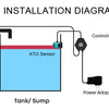 Installation diagram showing components of an automatic water level top-off system including a reservoir, tank/sump, ATO sens