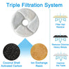 Triple filtration system showing coconut shell activated carbon, ion exchange resin, and filter hair residue removal.