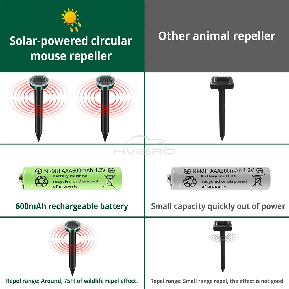 Solar-powered circular mouse repeller with a rechargeable battery and an animal repeller tool