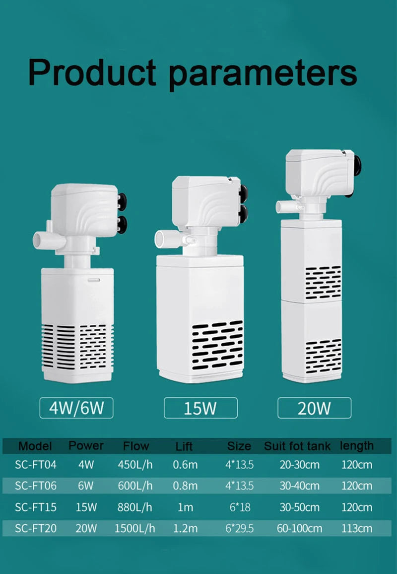 Three white submersible aquarium filter pumps with various power ratings and flow rates displayed against a teal background.