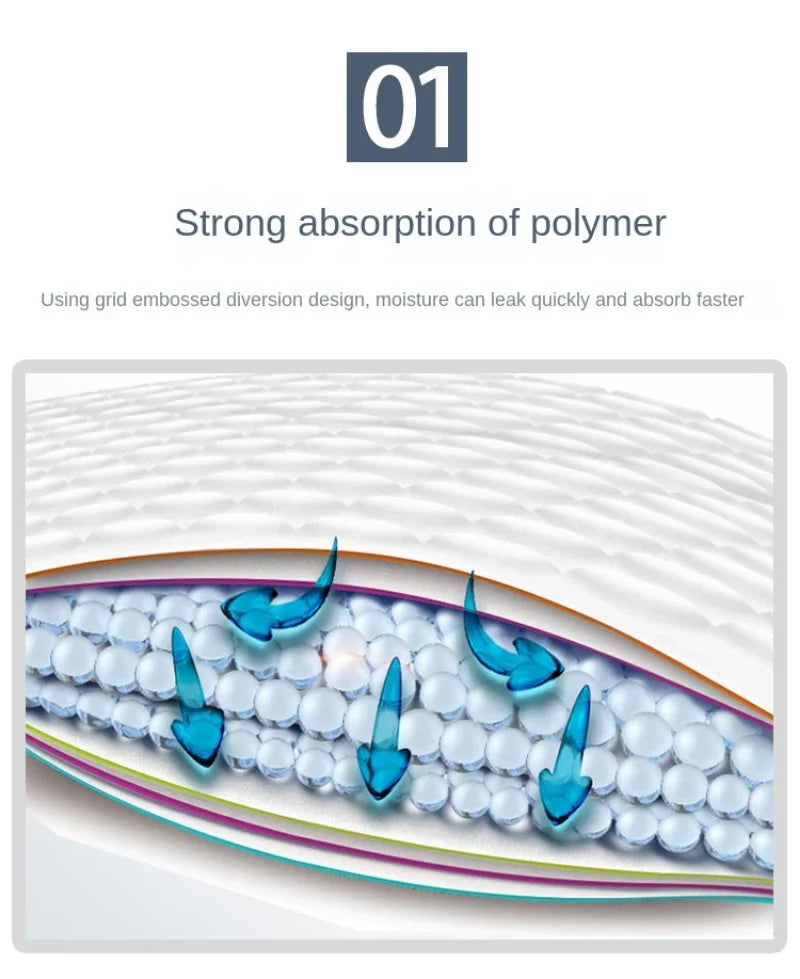 Querschnittdiagramm, das starke Absorption des Polymermaterials und schnelles Wasserlecken zeigt.