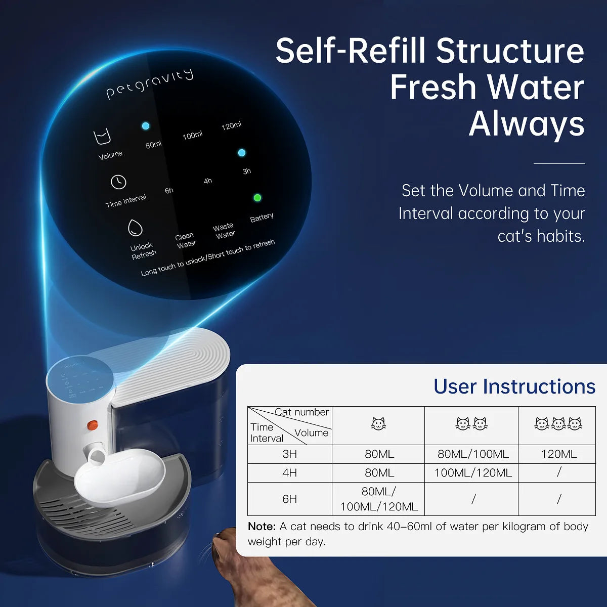 A self-refill structure fresh water dispenser for cats with volume and time interval settings.