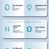 Diagram showing six core designs for a pet hair trimmer with washable features, stable gear count, and smart display.