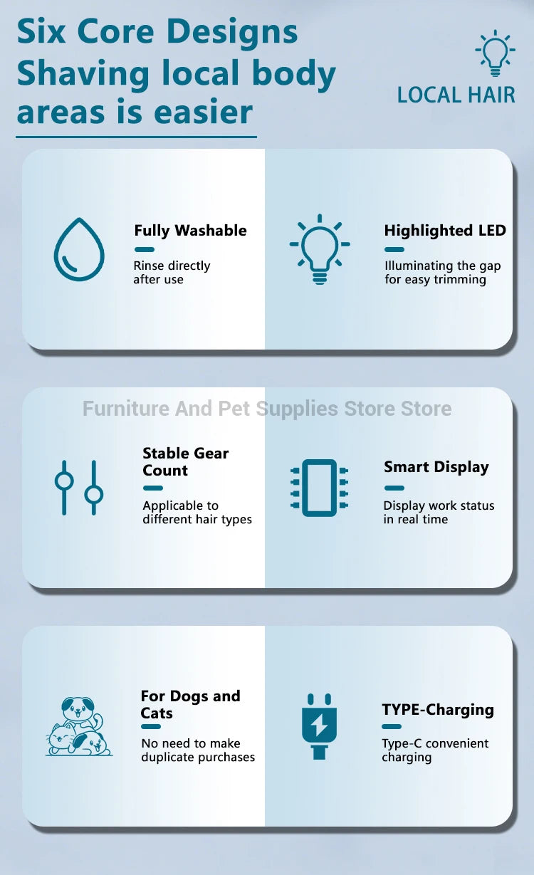 Diagram showing six core designs for a pet hair trimmer with washable features, stable gear count, and smart display.