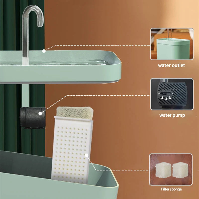 Diagram showing components of a water fountain system including a faucet, water outlet, water pump, and filter sponge.