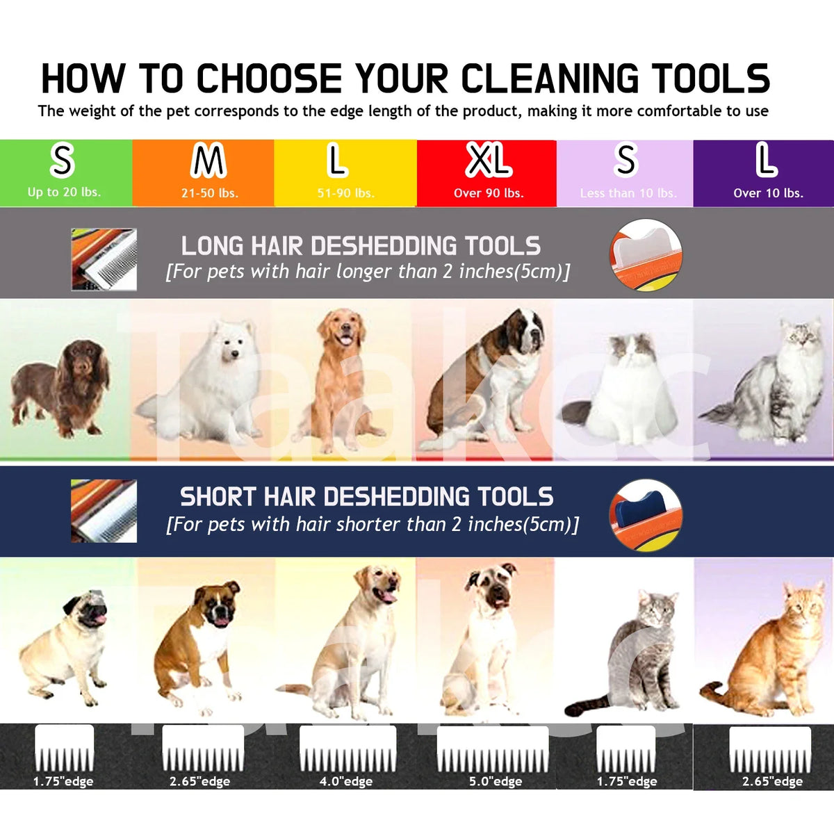 A comparison chart showing different sized pet deshedding tools for dogs and cats, categorized by hair length.