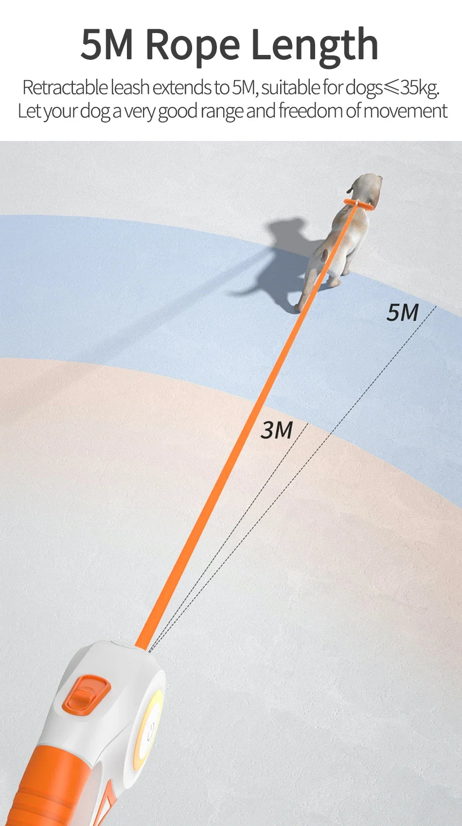 A retractable dog leash is shown extending 5 meters, demonstrating its length and functionality.