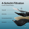 Diagram showing a 4-layer filtration process for fresh, clean water, featuring various filter materials.