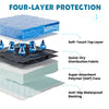 Diagramme montrant un système de protection à quatre couches pour tapis d'entraînement pour animaux, incluant une couche supé