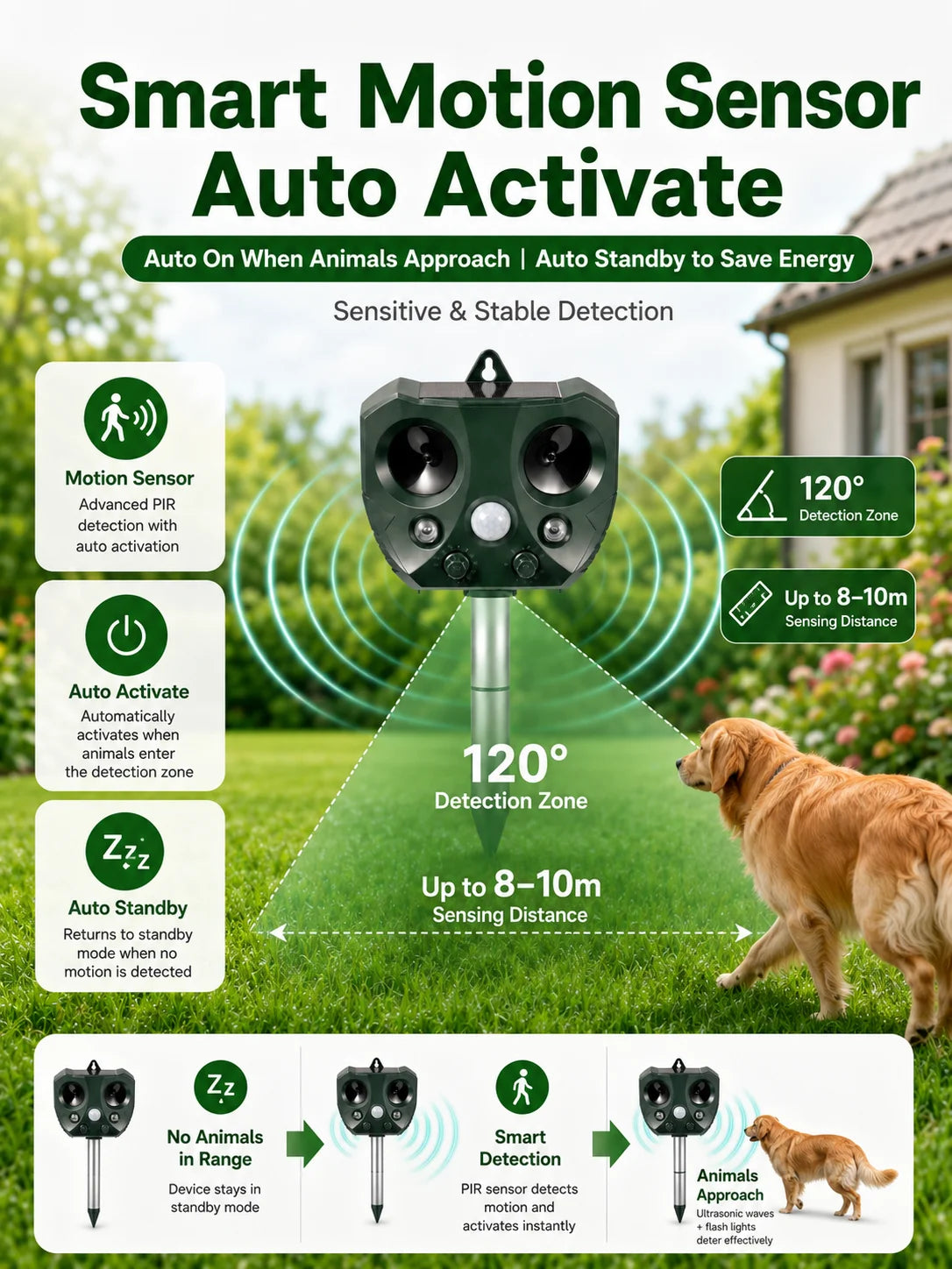A dark green motion sensor device is shown detecting a dog in an outdoor garden setting.