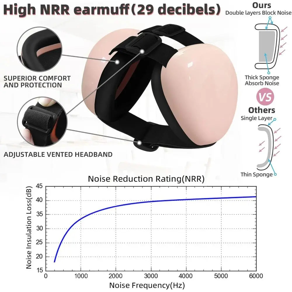 A pair of pink earmuffs with black padding and a black headband, shown alongside a noise reduction rating graph.
