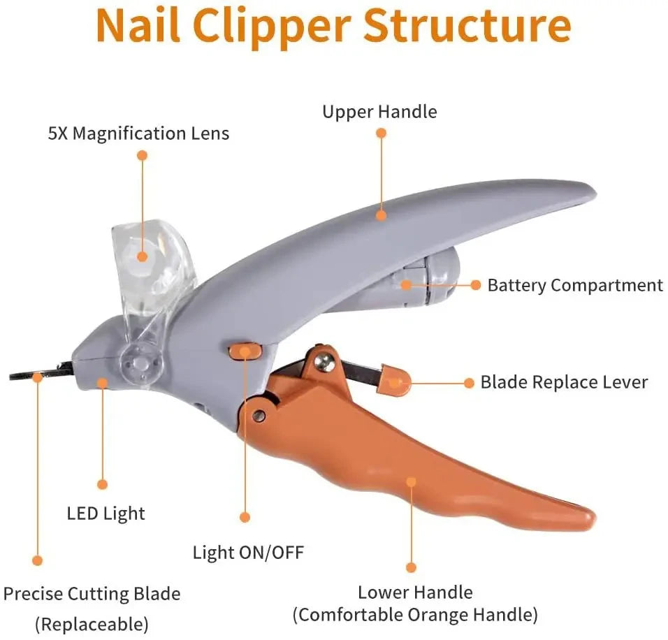 Diagram showing the structure of a nail clipper, highlighting components like the upper handle, blade, and battery compartmen