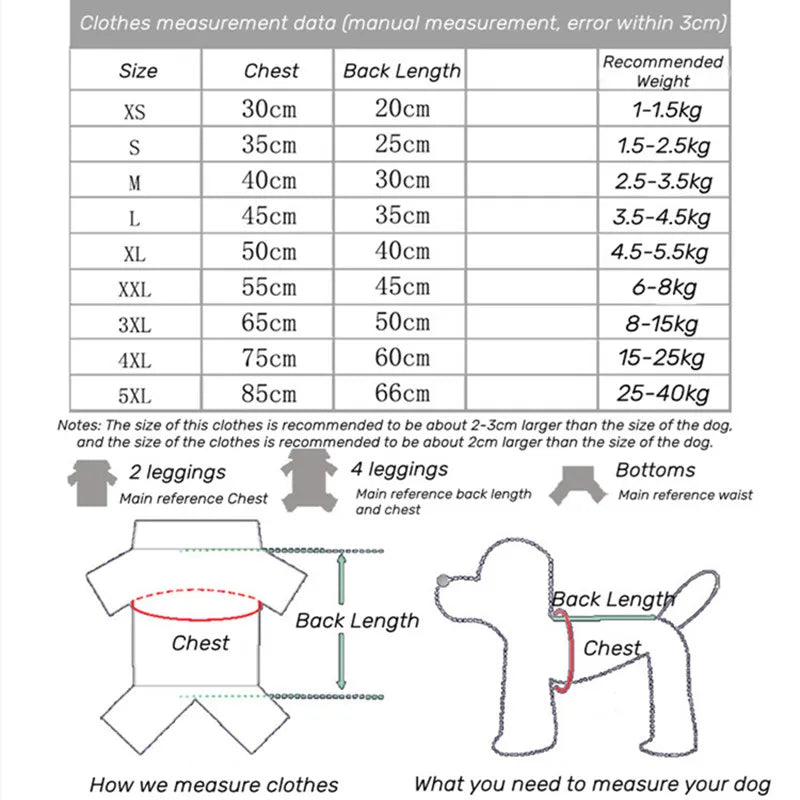 A chart detailing dog clothing size measurements including chest and back length for various sizes like XS to 5XL.
