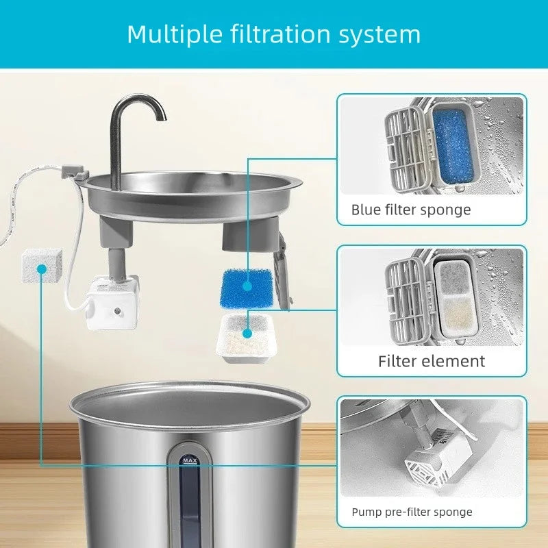 A multiple filtration system for a cat water fountain showing blue filter sponge, filter element, and pump pre-filter sponge 