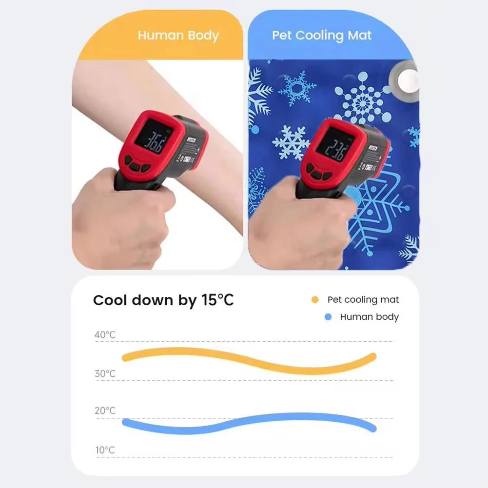 A handheld pet cooling mat device is shown next to a human body, demonstrating a temperature drop from 40°C to 10°C.