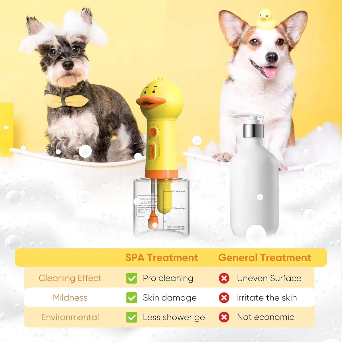 A yellow duck-shaped electric foam dispenser for pet bathing is shown next to a dog and a cat in a spa treatment context.