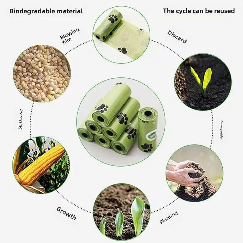 Diagram showing the cycle of biodegradable dog waste bags, from growing corn to processing, usage, and disposal.