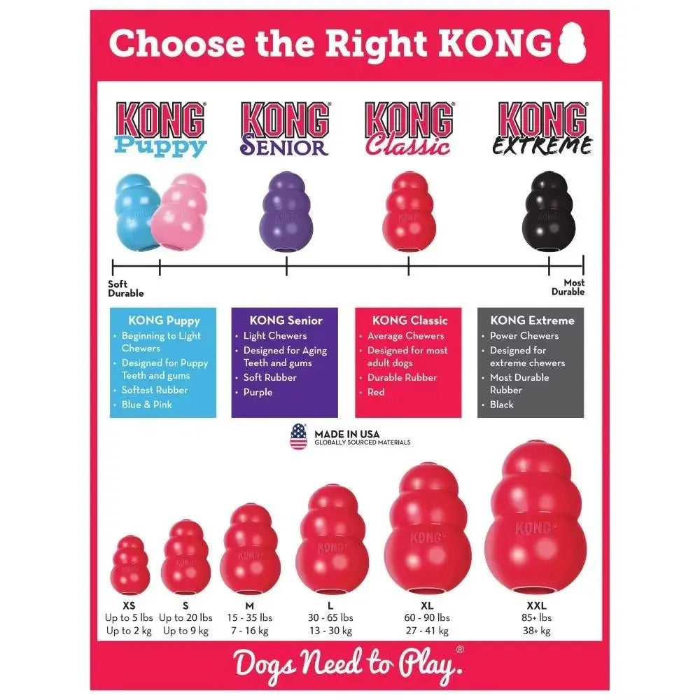 A colorful packaging display for Kong dog chew toys featuring Puppy, Senior, Classic, and Extreme varieties.