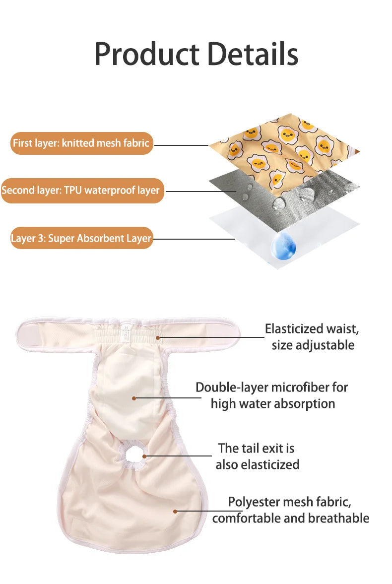 A diagram showing the three layers of a reusable washable dog diaper: knitted mesh fabric, TPU waterproof layer, and super ab