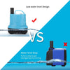 A blue submersible aquarium water pump demonstrating a low water level design versus a water level drop issue.