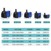 A lineup of quiet mini submersible pumps in various sizes and power levels with corresponding specifications.