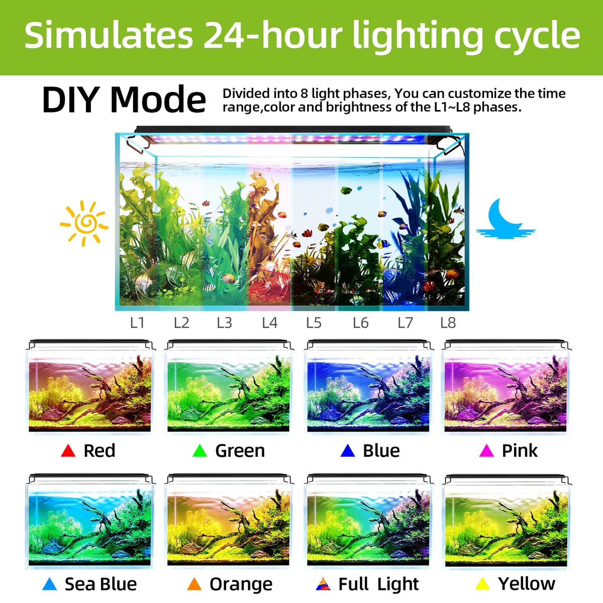 DIY programmierbare Aquarium-LED-Leuchte in acht Phasen zur Anpassung der Beleuchtungsschleifen
